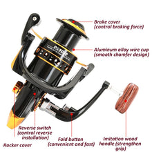 Load image into Gallery viewer, 1000-7000 Series High Speed Rock Fishing Wheel All Metal Spool No Gap Spinning Reel Line Spool Anti-corrosion Fishing Reel
