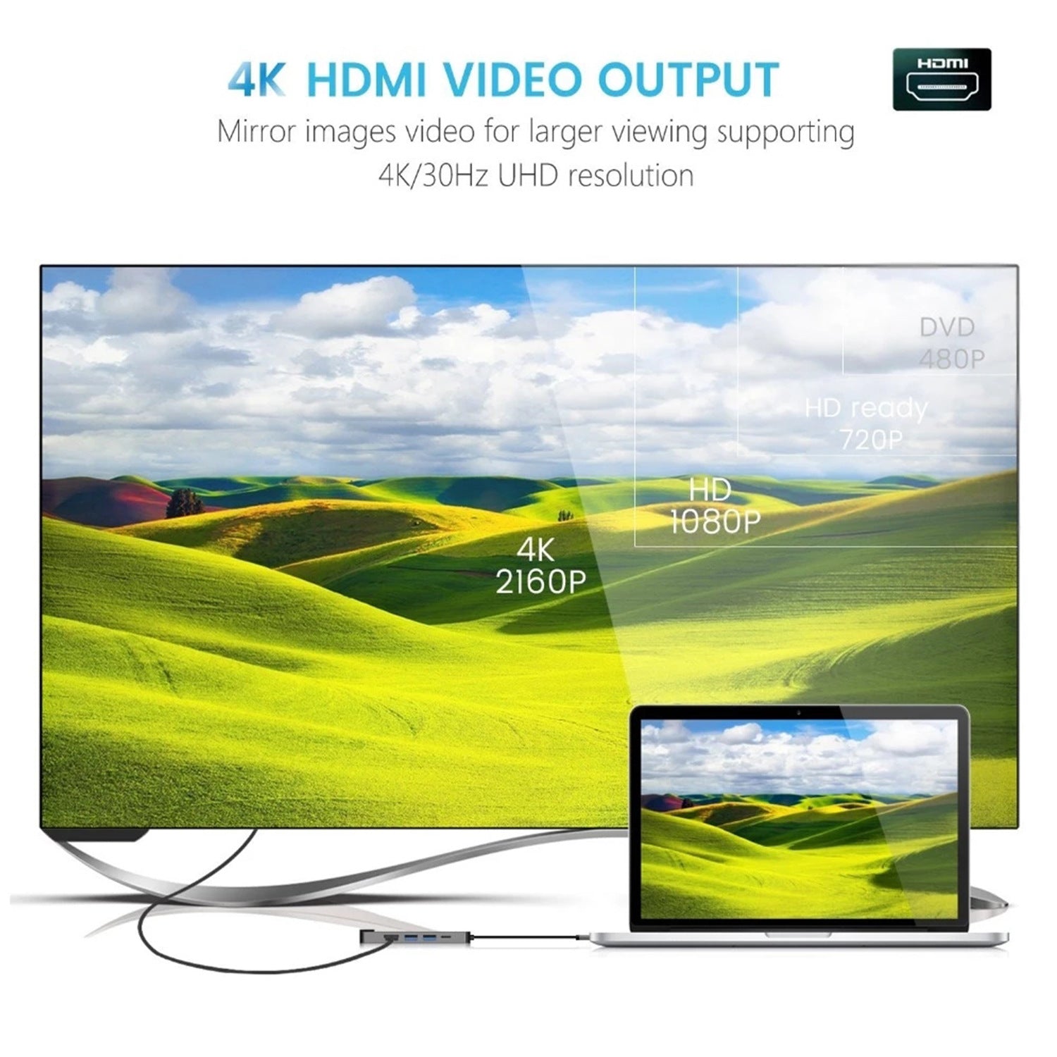 TypeC Dockyard to HDMI USB 5in1 Hub HSEXCEL