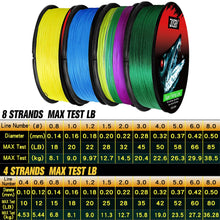 Load image into Gallery viewer, 8 Strands Carp Braided Fishing Line Peche Pe Accessories Everything For Fly Cord Monofilament 100M 200M 300M 500M
